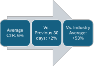 MailIQ Click Rate